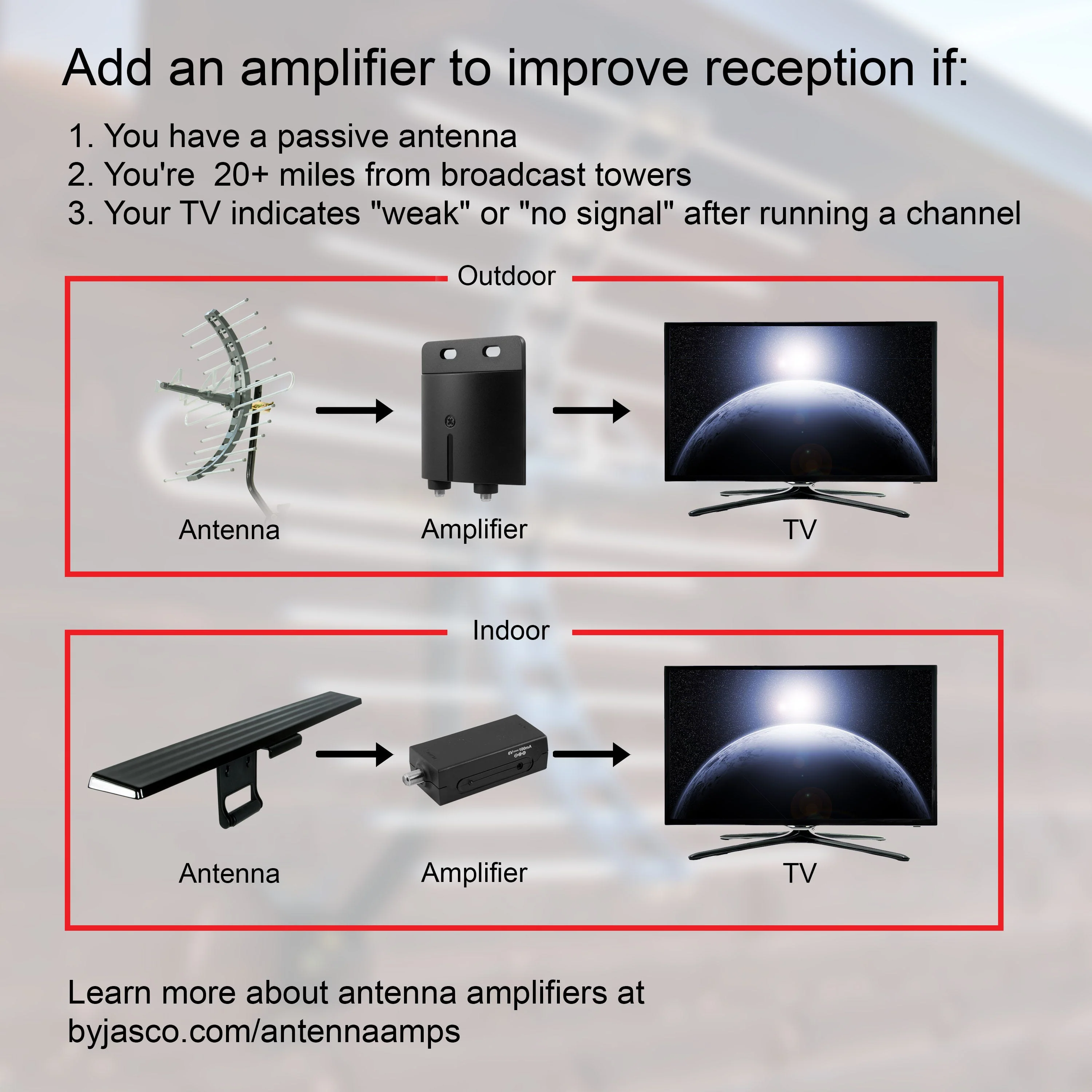 GE UltraPro Hover Bar HD Amplified Antenna, Black - Image 10