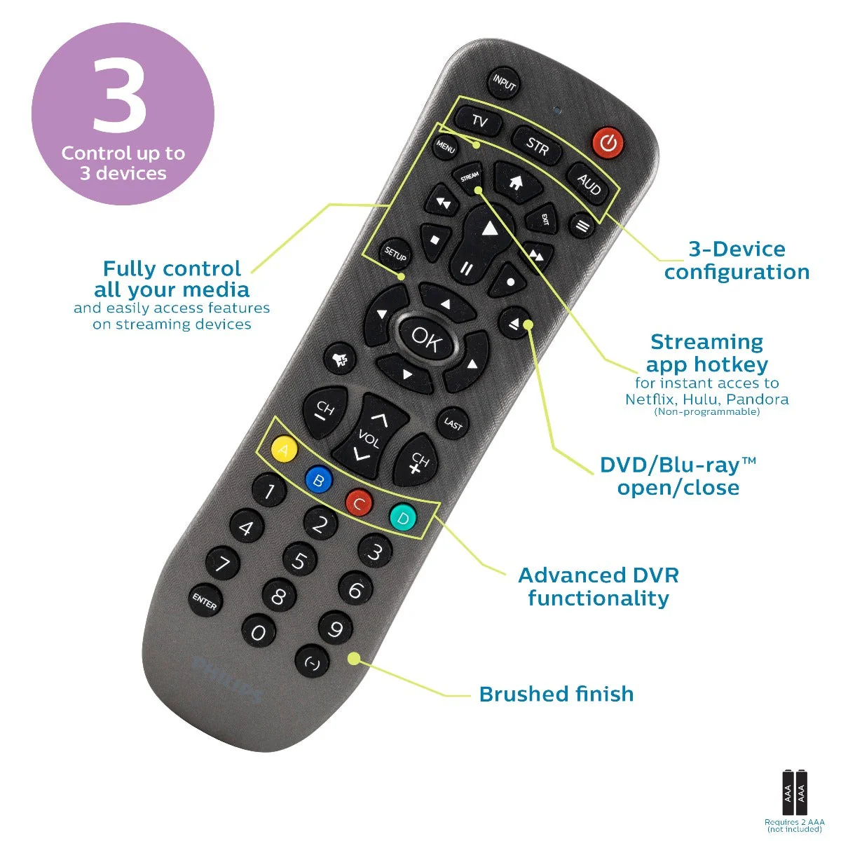 Philips 3-Device Universal Remote, Brushed Graphite - Image 6