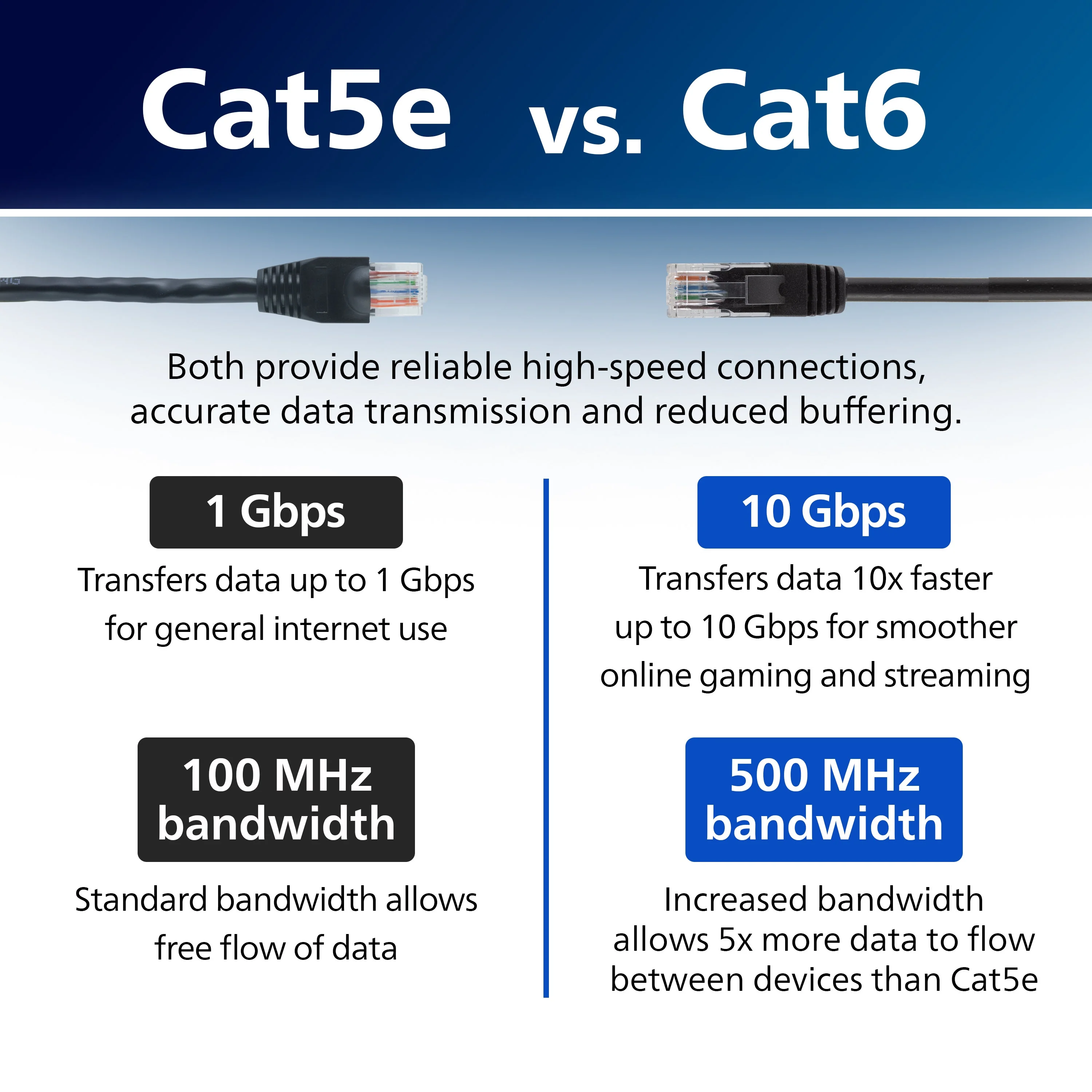 Philips 7ft Cat6 Ethernet Cable, Black - Image 6