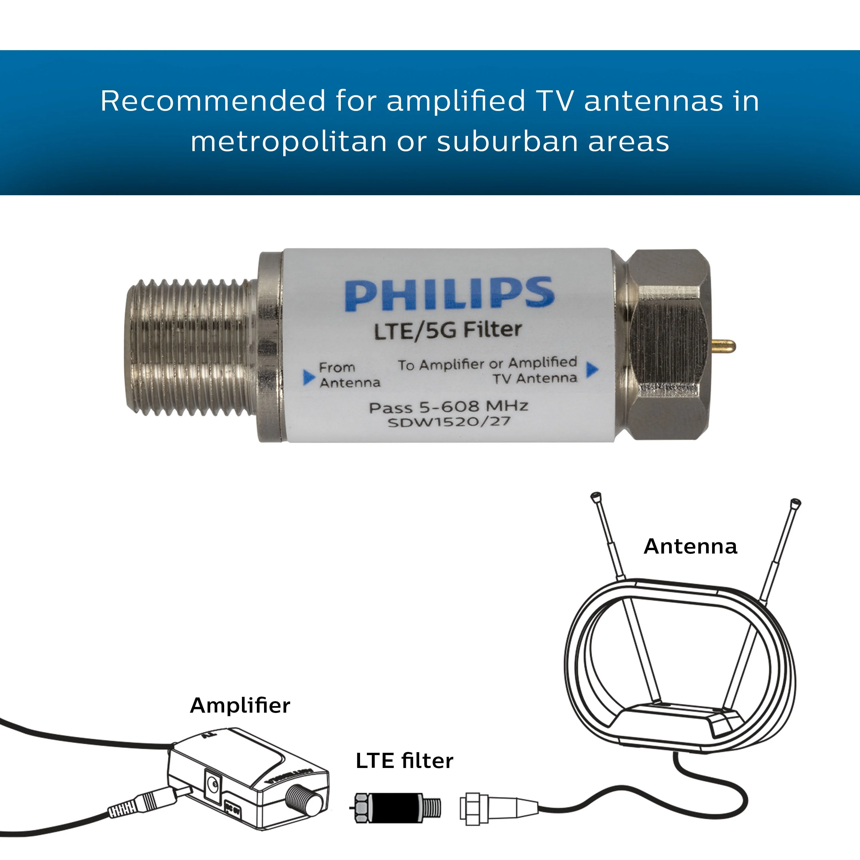 Philips LTE Filter for TV Antenna - Image 4