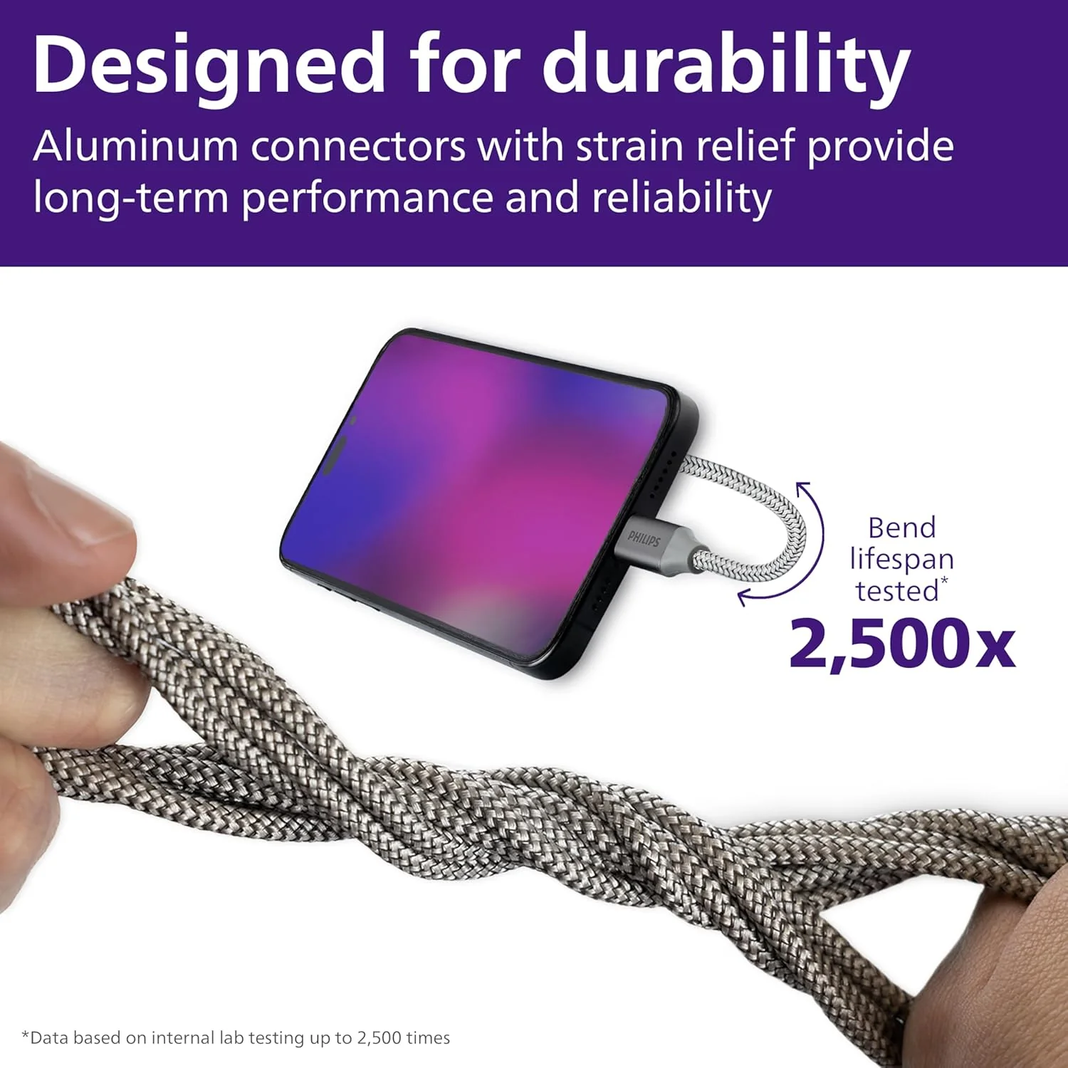 Philips USB-C to USB-C Cable, 240W, Braided Cord, 3ft, Black/Gray Heather, 2 pack - Image 4
