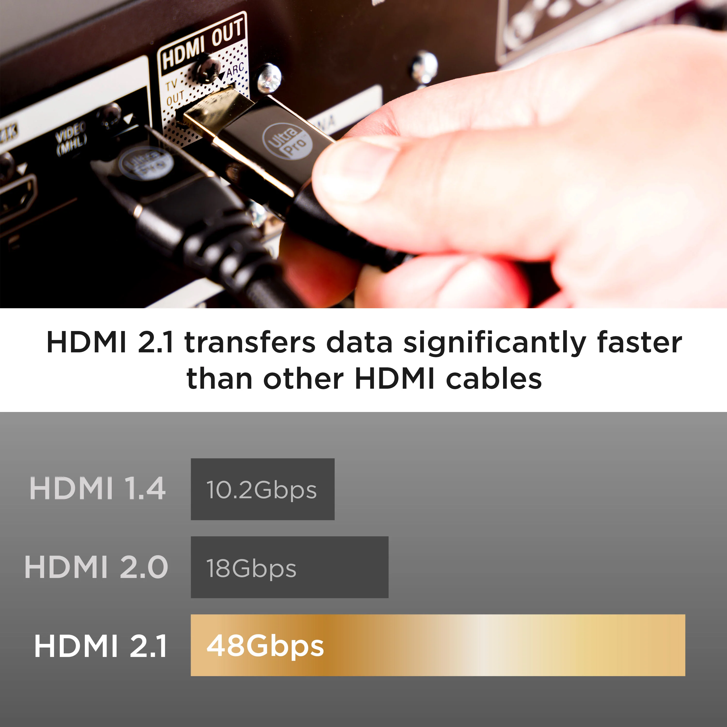 UltraPro 2.1 Premium HDMI Cable 6ft. - Image 6