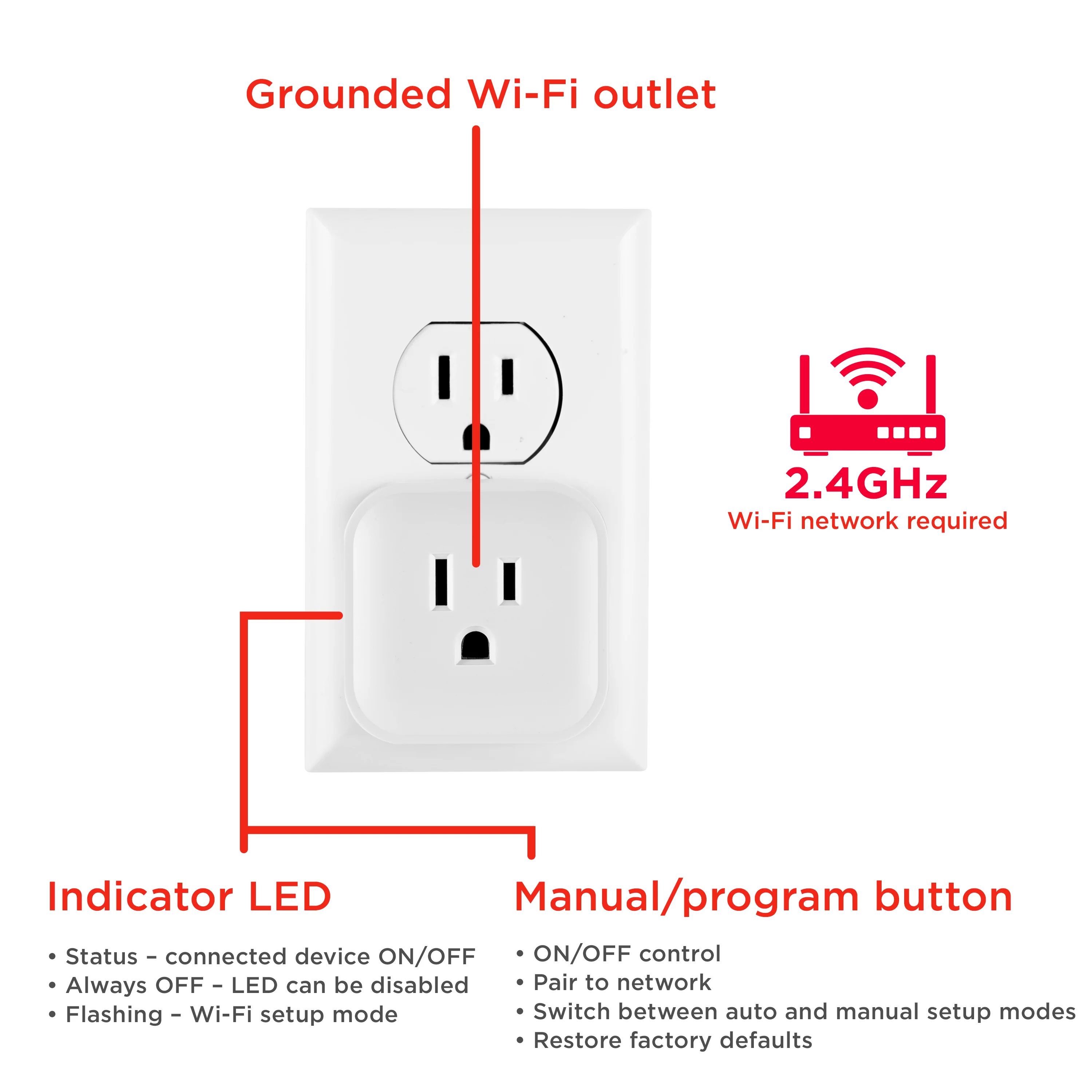 UltraPro Plug-In Mini WiFi Smart Switch, 2 Pack, White - Image 5