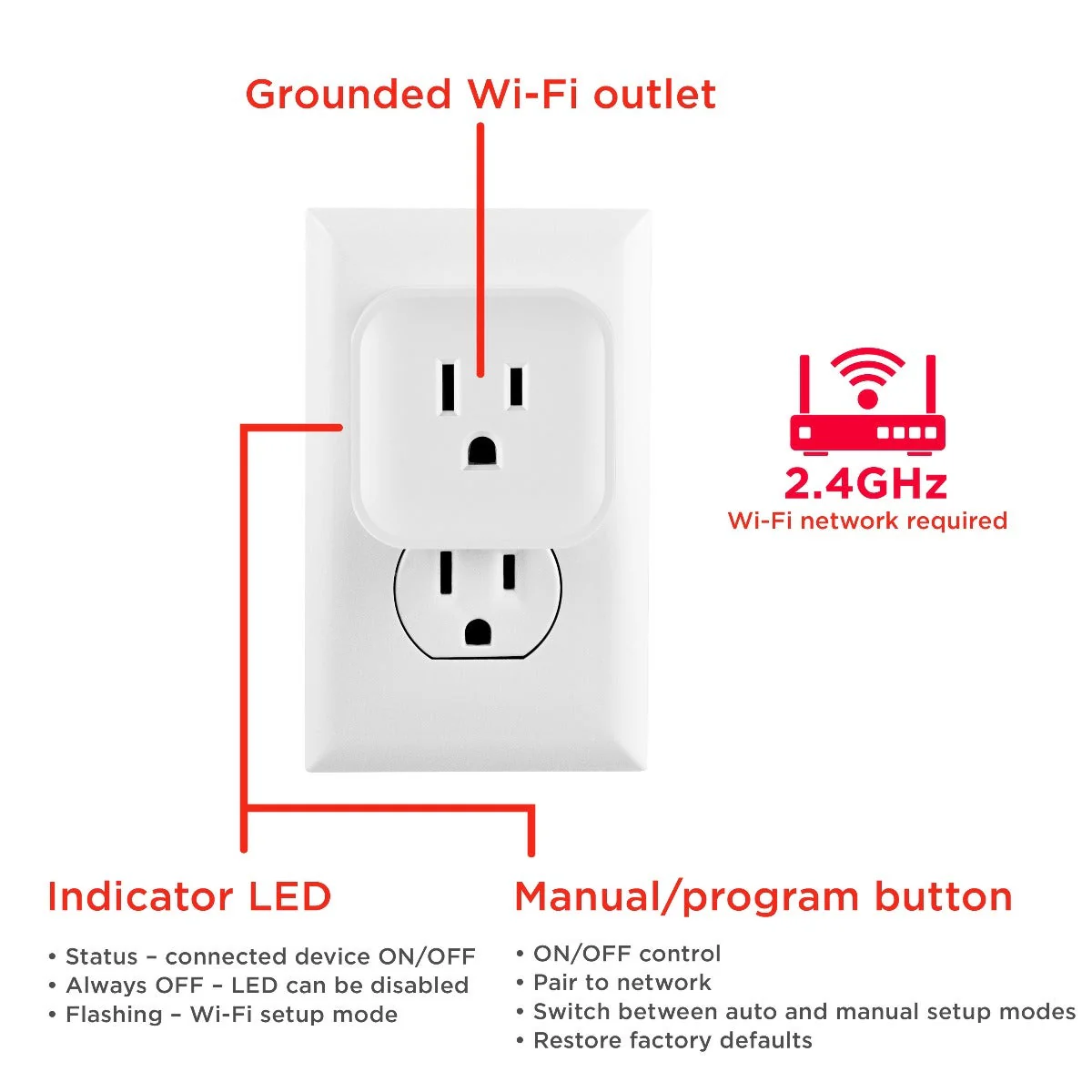 UltraPro Plug-In Mini WiFi Smart Switch, 4 Pack, White - Image 5