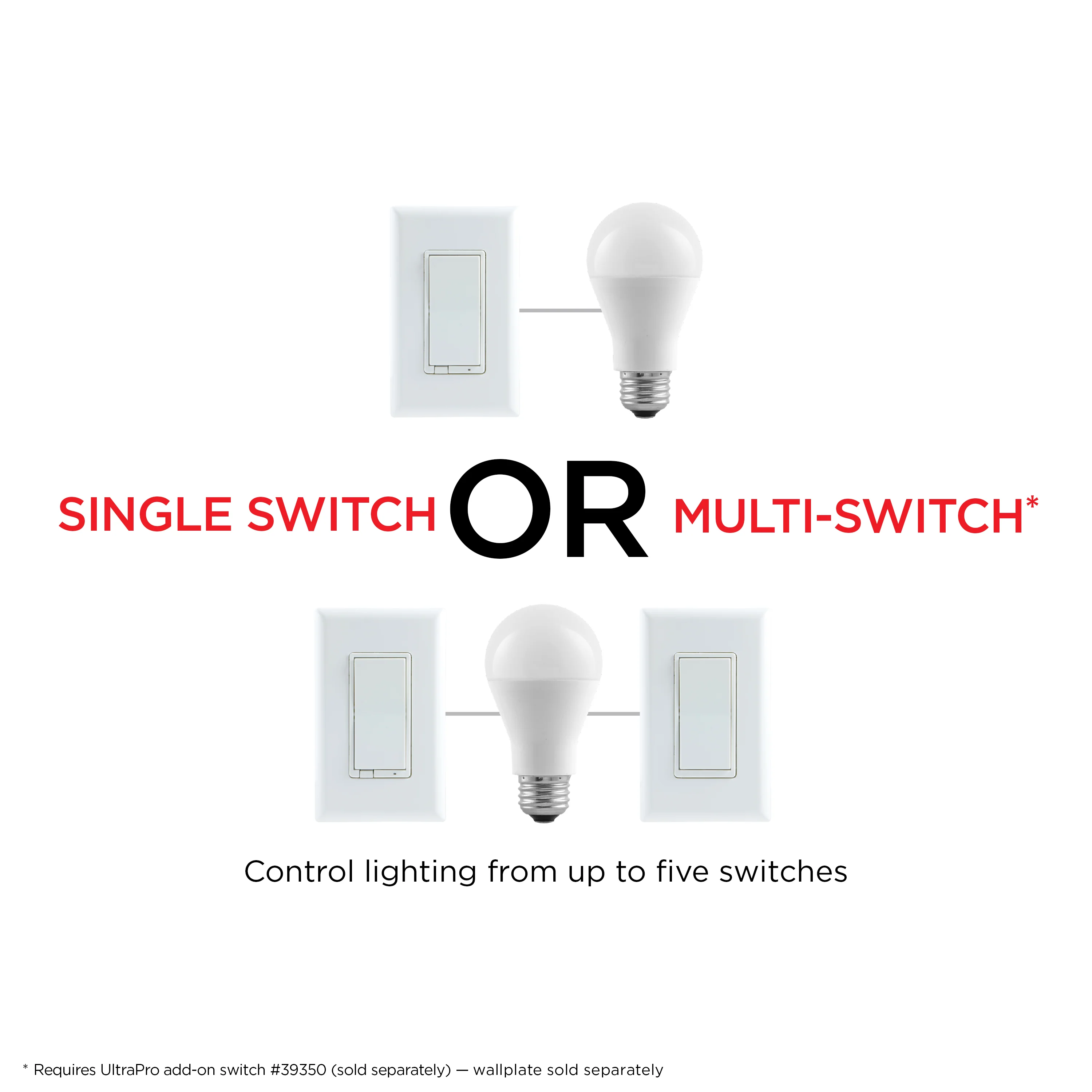 UltraPro Z-Wave In-Wall Smart Dimmer with QuickFit and SimpleWire, 2 Pack, White - Image 2